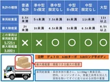2019 Hino Dutro 4.0D Turbo Truck for sale, Japanese used car export - photo 33 of 33 | GULJI TRADERS