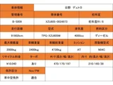 2019 Hino Dutro 4.0D Turbo Truck for sale, Japanese used car export - photo 2 of 35 | GULJI TRADERS