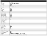 2019 Hino Dutro 2WD Truck for sale, Japanese used car export - photo 25 of 25 | GULJI TRADERS