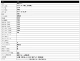 2019 Hino Dutro 2WD Truck for sale, Japanese used car export - photo 25 of 25 | GULJI TRADERS