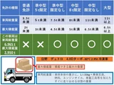 2020 Hino Dutro 4.0D Turbo Truck for sale, Japanese used car export - photo 42 of 42 | GULJI TRADERS