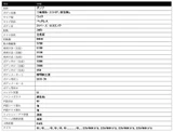 2022 Hino Dutro 2WD Truck for sale, Japanese used car export - photo 25 of 25 | GULJI TRADERS