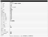 2024 Hino Dutro 2WD White Truck for sale, Japanese used car export - photo 25 of 25 | GULJI TRADERS
