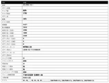 2021 Isuzu ELF Truck Truck for sale, Japanese used car export - photo 25 of 25 | GULJI TRADERS