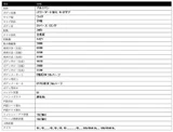 2021 Isuzu ELF Truck 2WD Truck for sale, Japanese used car export - photo 25 of 25 | GULJI TRADERS