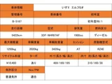 2026 Isuzu ELF Truck Truck for sale, Japanese used car export - photo 2 of 45 | GULJI TRADERS