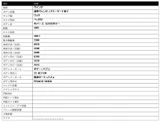 2023 Isuzu Forward 2WD Truck for sale, Japanese used car export - photo 25 of 25 | GULJI TRADERS
