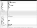 2024 Isuzu Forward 2WD Truck for sale, Japanese used car export - photo 25 of 25 | GULJI TRADERS