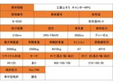 2026 Mitsubishi Fuso Canter 3.0 Double Cab, Low Floor, Diesel Turbo Silver Truck for sale, Japanese used car export - photo 2 of 41 | GULJI TRADERS