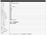 2026 Mitsubishi Fuso Canter Power tailgate, side doors, 2WD White Truck for sale, Japanese used car export - photo 21 of 21 | GULJI TRADERS